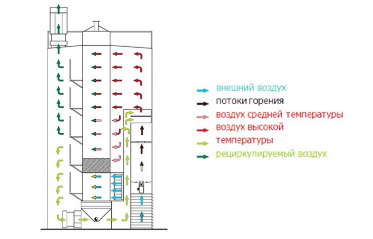 Система рекуперации тепла